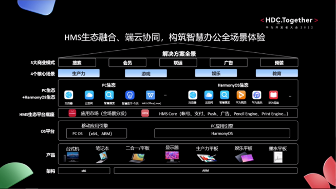 鸿蒙开发套件全面升级，为应用软件生态注入“强心剂”