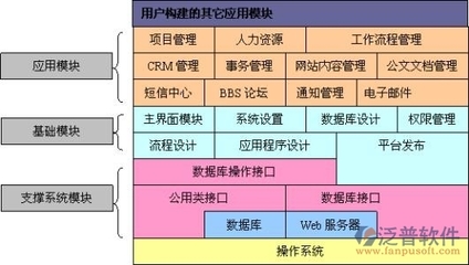 中小企业移动办公OA软件排名与泛普软件应用开发解析
