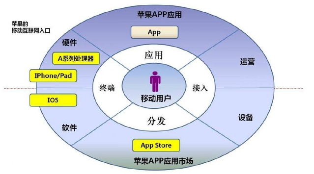 iOS11大改版后,AppStore的玩法和生态都彻底变了,App Store对苹果来说有多重要?